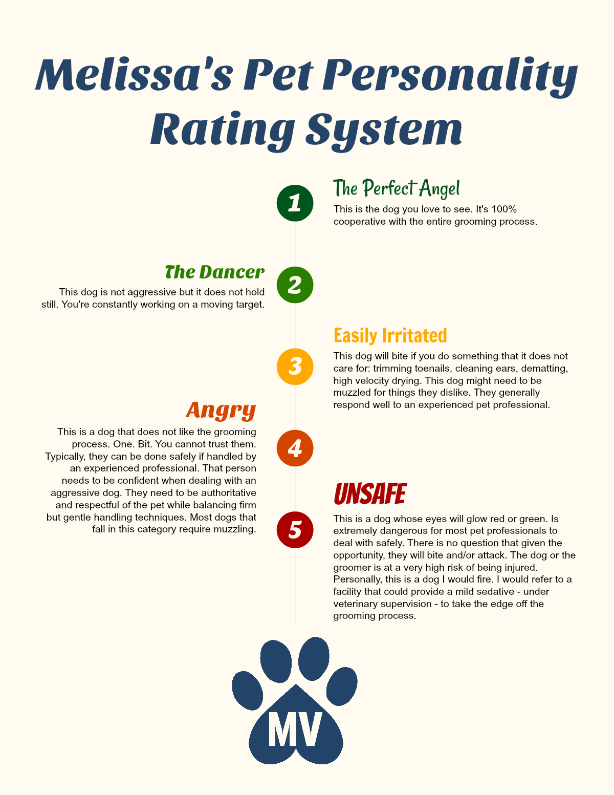 Develop Your Timeline